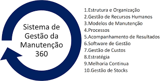 Processo MAP 360º